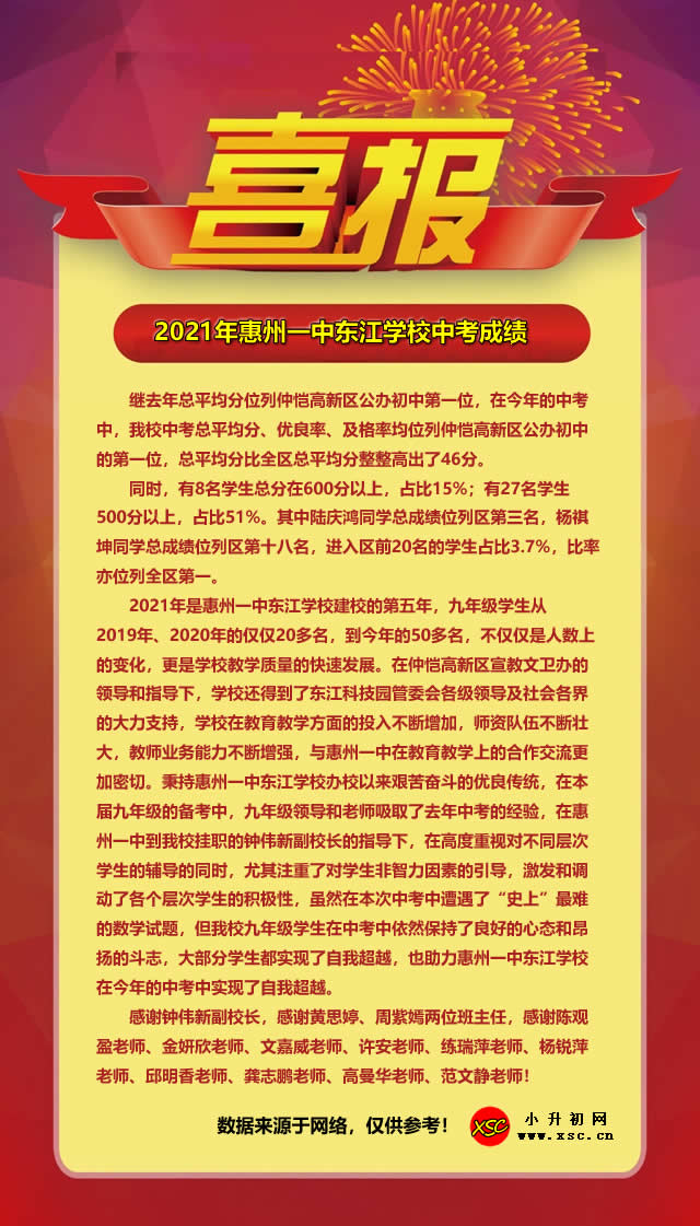 2021年惠州一中东江学校中考成绩.jpg