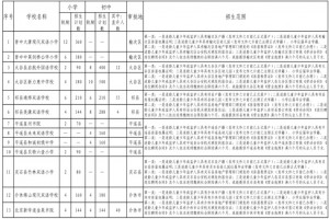 2021年太原晋中市民办中小学招生入学最新政策解读