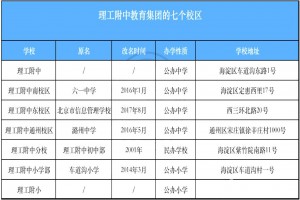 北京理工附中和理工附中分校综合对比(附主要区别)