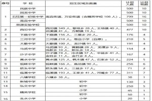 2021年重庆石柱县小学、初中划片范围