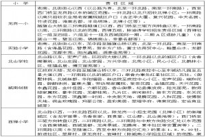 2021年重庆大足区小学划片范围