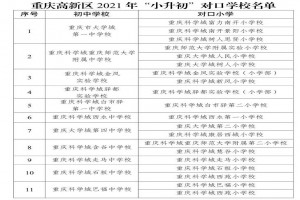 2021年重庆高新区小升初划片范围(初中对口小学)