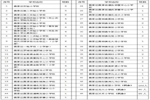 2021年晋源区小学招生入学最新政策