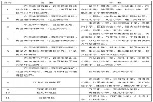 2021年万柏林区小学招生入学最新政策