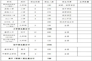 2021年太原娄烦县中小学秋季招生计划