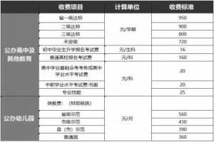 2021年福州各中小学校收费标准(学费)一览