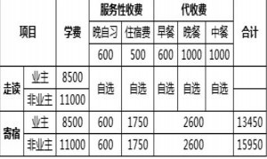 2021长沙各民办小学收费标准及住宿费情况