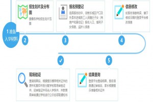 2021年非新乐城区户口及外县市进城务工人员随迁子女入学流程