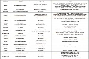 2021年武汉民办初中学校收费标准(学费)一览