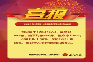 2021年成都七中初中学校中考成绩升学率(中考喜报)