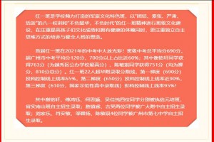 2021年广州市八一实验学校中考成绩升学率(中考喜报)