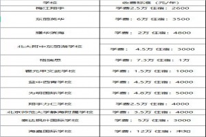 2021年天津各民办初中学校收费标准(学费)汇总