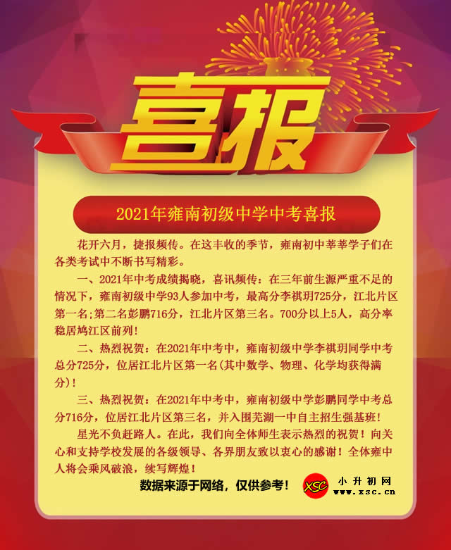 2021年雍南初级中学中考成绩升学率(中考喜报).jpg