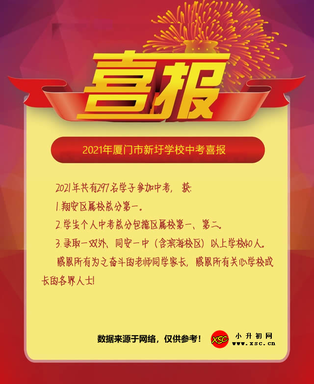 2021年厦门市新圩学校中考成绩升学率(中考喜报).jpg