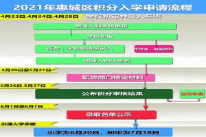 什么是积分入学?惠城区积分入学申请流程图解！