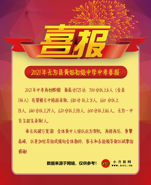 2021年无为县黄姑初级中学中考成绩升学率(中考喜报).jpg