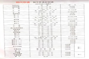 2021-2022年山西现代双语学校作息时间安排表