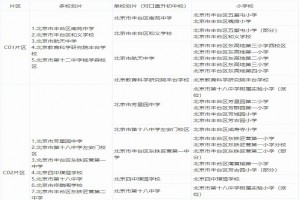 2022年北京丰台区初中对口小学(单校划片及多校划片范围)