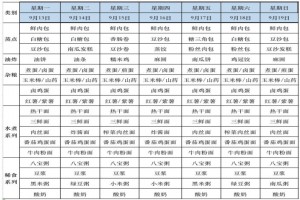 2021-2022华师一附中光谷分校伙食情况及住宿条件