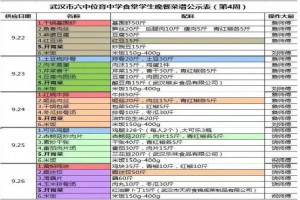 2021-2022武汉六中位育中学伙食情况