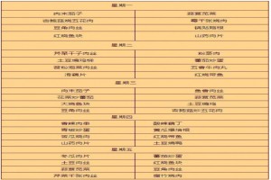 2021-2022武汉二中广雅中学伙食情况