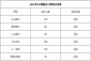 2022年海淀六小强小升初入学攻略