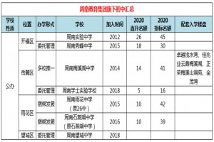 长沙周南集团旗下初中学校名单汇总