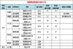 长沙明德集团旗下初中学校名单汇总