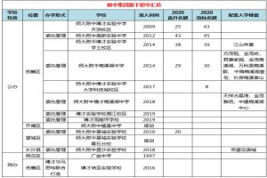 湖南师大附中教育集团旗下初中学校名单汇总