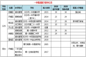 长沙一中集团旗下初中学校名单汇总