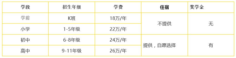 2022年北京海淀凯文学校招生动态及收费标准