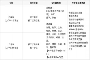 2022年上实剑桥国际高中部春季招生简章