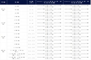 2022年深圳哈罗国际学校招生动态及学费参考