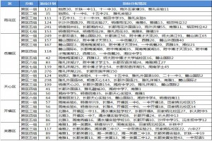 跨区派位是什么意思？哪种情况可以参加跨区派位？长沙跨区派位详解！