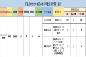 石家庄公参民学校名单(附招生范围、收费标准、摇号中签率)