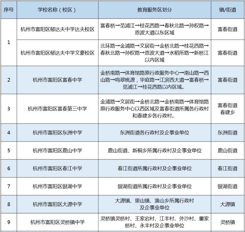 富阳区小学学区划分图图片