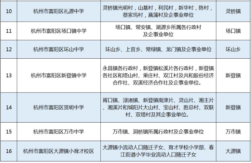 富阳区小学学区划分图图片