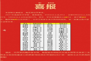 2021年南昌宏宇学校中考成绩升学率(中考喜报)