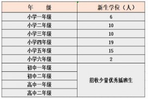 2022年巴中光正实验学校春季转学生招生简章