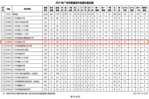 2022年广州市南武中学小升初入学攻略(学费+招生方式+班型设置+中考成