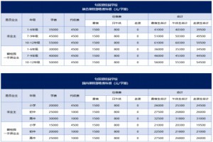 句容碧桂园学校收费标准(学费)及学校简介