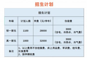 2022年鹤山市昆仑学校招生计划及收费标准