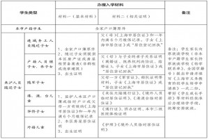 2022年上海杨浦区寒假中小学转学最新政策(办理时间、流程及材料)