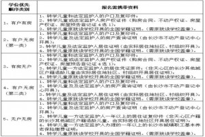 2022年长沙中小学生转学条件+转学流程+转学生源排序