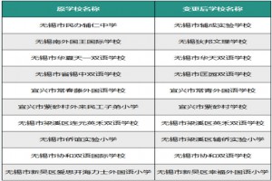 2021年年底无锡市10所民办中小学更名信息！