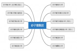 长沙砂子塘教育集团旗下有哪些小学？(附各学校学区范围)