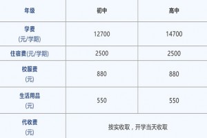 2022年罗定市培献中学春季招生简章及收费标准