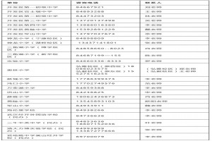 2022年武汉经开区春季中小学转学办理时间、流程及所需材料