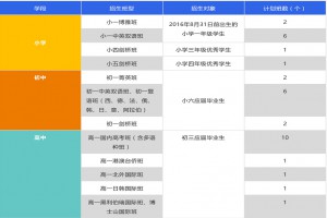 2022年北外附校三水外国语学校秋季招生计划