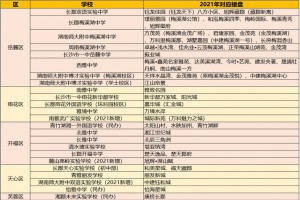 长沙小升初提前批深入详细讲解：五类提前批招生需关注！